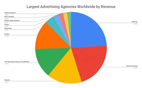 Agency – World Sellers.